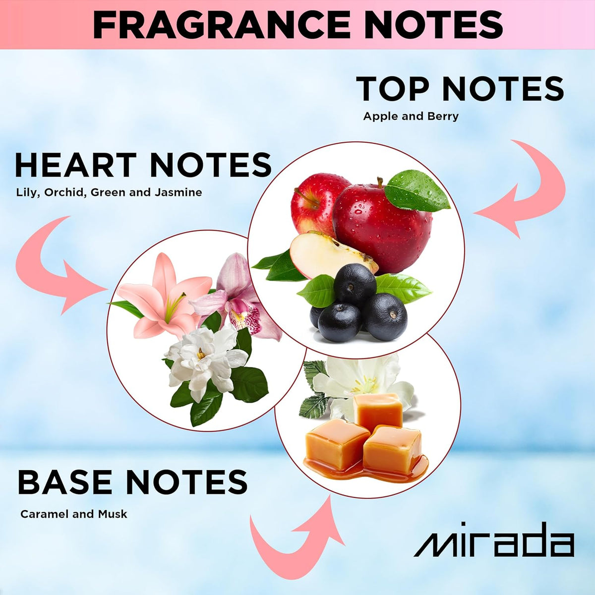 MIRADA Perla Eau de Parfum 100ml for Women | Floral Fruity Long-Lasting Perfume